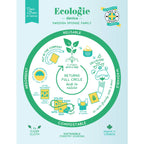 Ecologie - Cat Nap Swedish Dishcloth