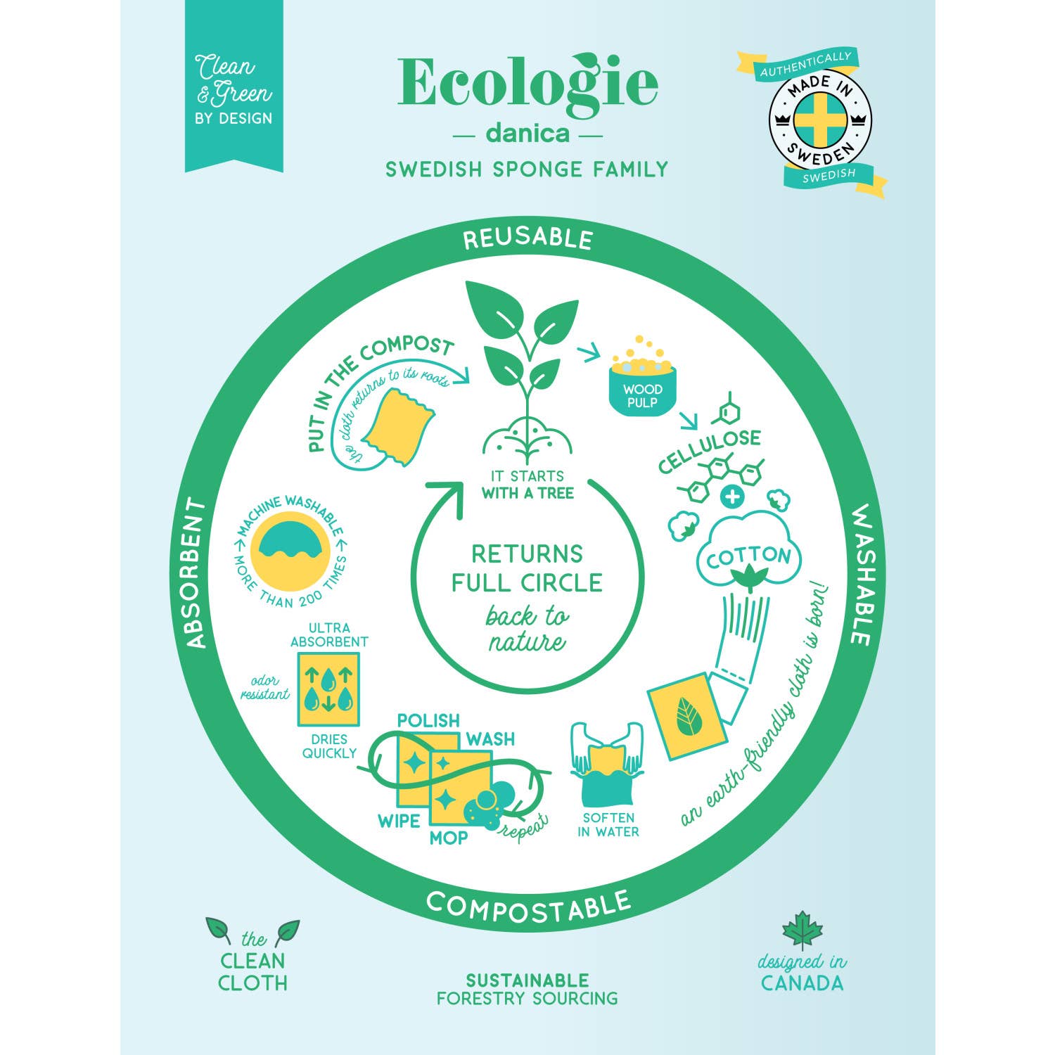 Ecologie - Cat Nap Swedish Dishcloth