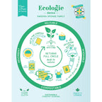 Ecologie - Provencal Lemons Swedish Dishcloth